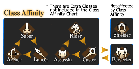 class_affinitiy.png